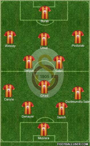 Galatasaray SK Formation 2015