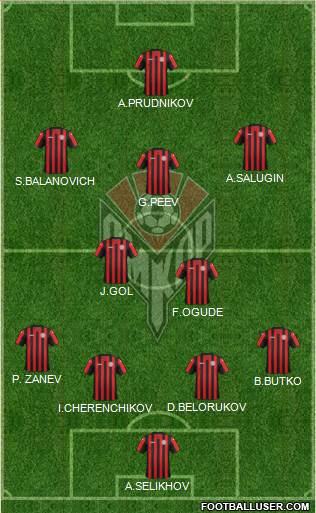 Amkar Perm Formation 2015