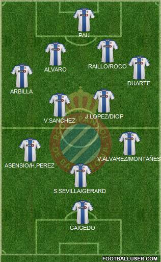 R.C.D. Espanyol de Barcelona S.A.D. Formation 2015