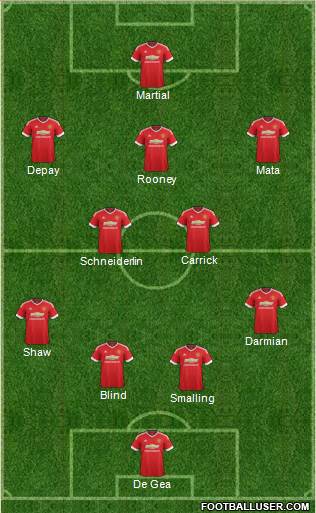 Manchester United Formation 2015