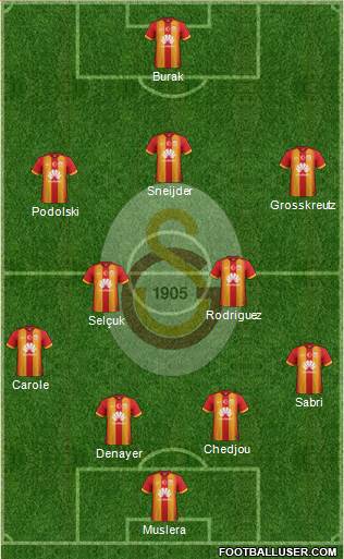 Galatasaray SK Formation 2015