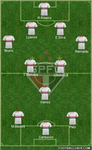 São Paulo FC Formation 2015