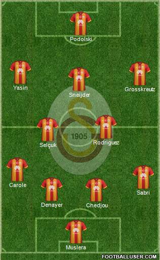 Galatasaray SK Formation 2015