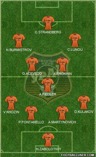 Ural Yekaterinburg Formation 2015