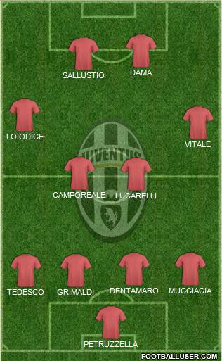Juventus Formation 2015