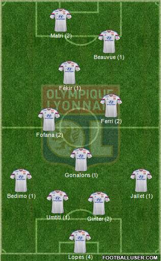 Olympique Lyonnais Formation 2015