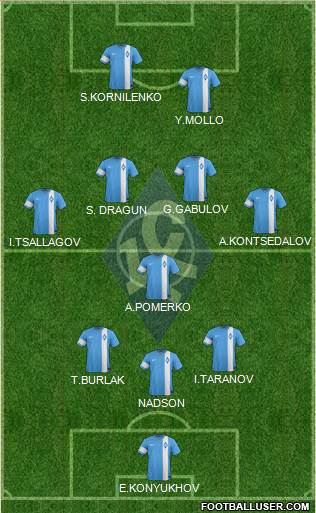 Krylja Sovetov Samara Formation 2015