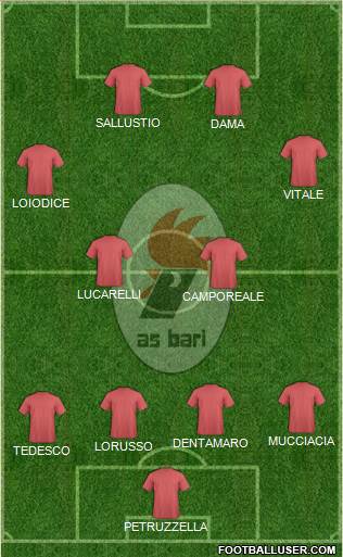 Bari Formation 2015