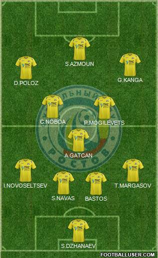 FC Rostov Formation 2015