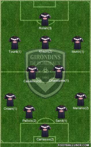 FC Girondins de Bordeaux Formation 2015