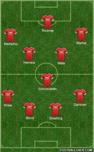 Manchester United Formation 2015