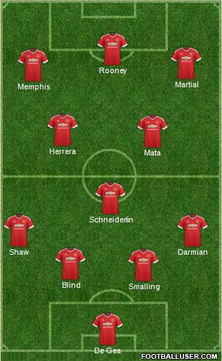 Manchester United Formation 2015