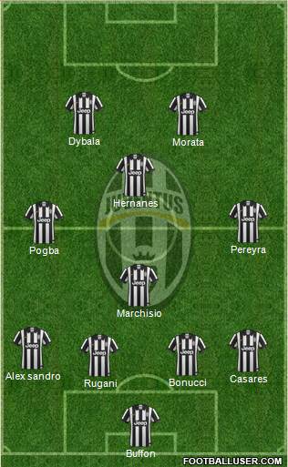 Juventus Formation 2015