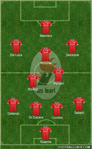 Bari Formation 2015