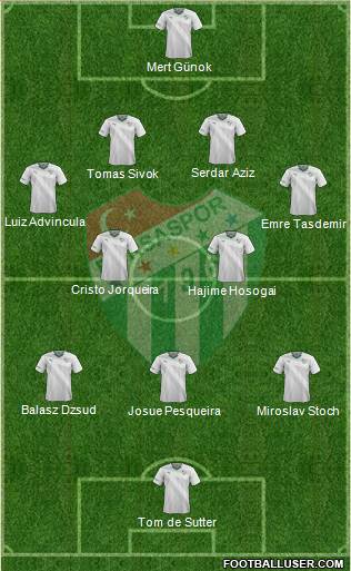 Bursaspor Formation 2015
