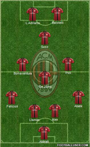 A.C. Milan Formation 2015