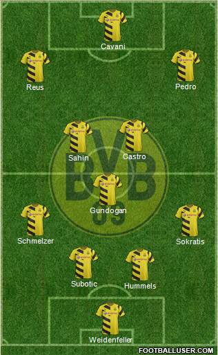 Borussia Dortmund Formation 2015