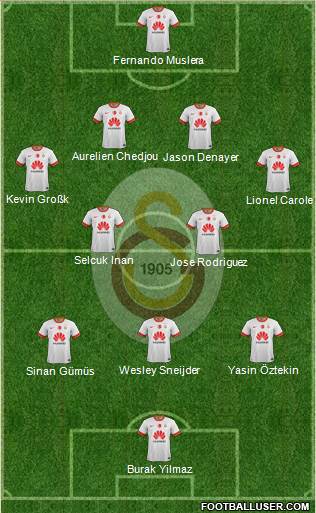Galatasaray SK Formation 2015