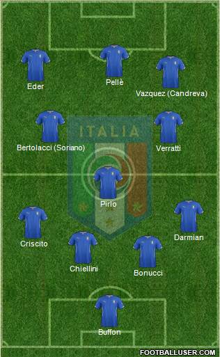 Italy Formation 2015