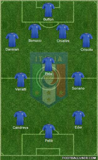 Italy Formation 2015