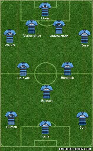 Tottenham Hotspur Formation 2015