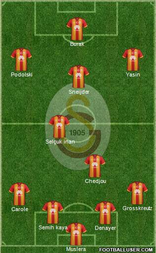 Galatasaray SK Formation 2015