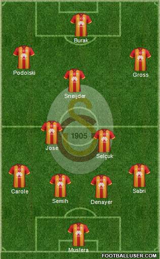 Galatasaray SK Formation 2015
