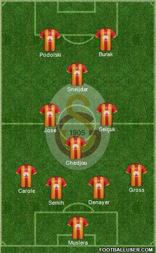 Galatasaray SK Formation 2015