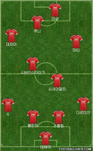 Manchester United Formation 2015