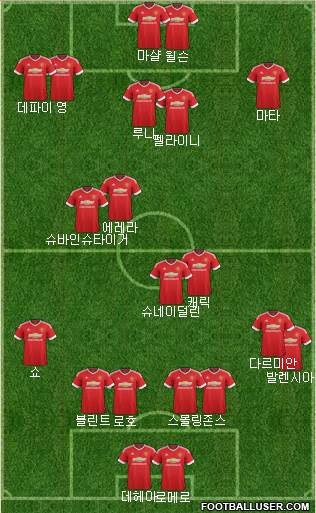 Manchester United Formation 2015