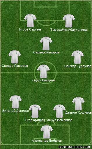 Uzbekistan Formation 2015