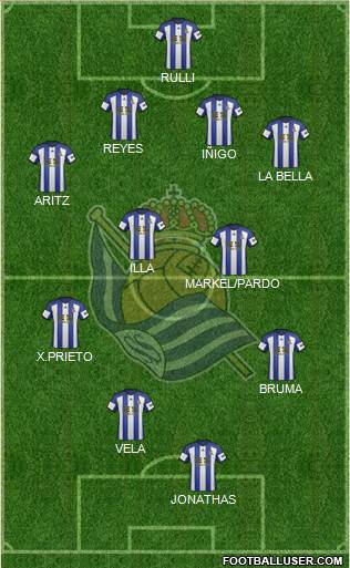 Real Sociedad S.A.D. Formation 2015