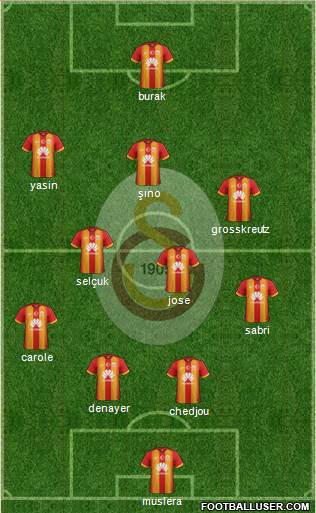 Galatasaray SK Formation 2015