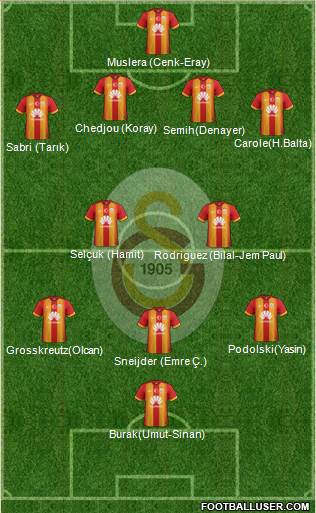 Galatasaray SK Formation 2015