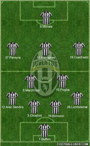 Juventus Formation 2015