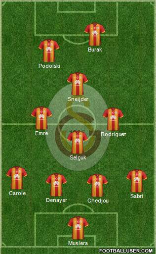 Galatasaray SK Formation 2015
