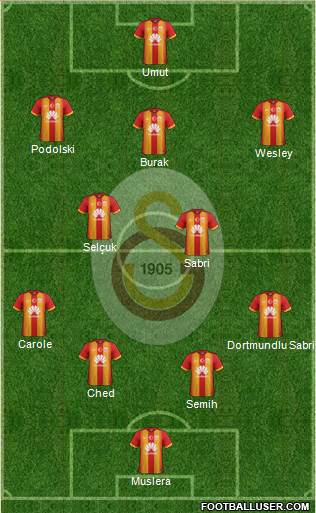 Galatasaray SK Formation 2015