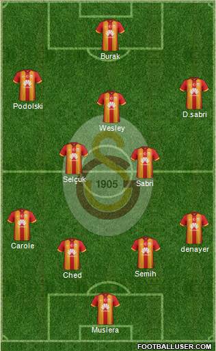 Galatasaray SK Formation 2015