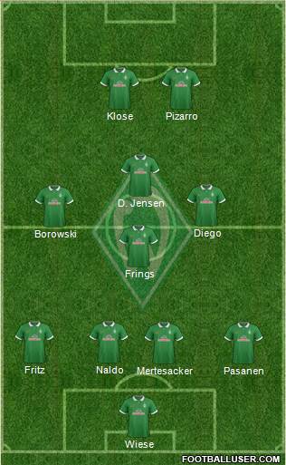 Werder Bremen Formation 2015