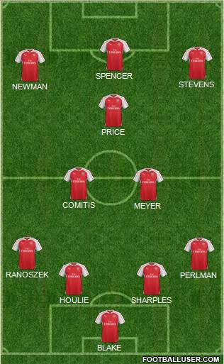 Arsenal Formation 2015