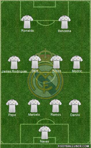 Real Madrid C.F. Formation 2015