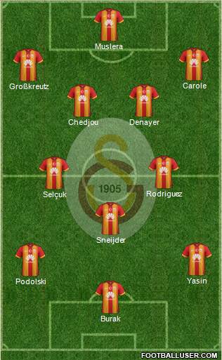 Galatasaray SK Formation 2015
