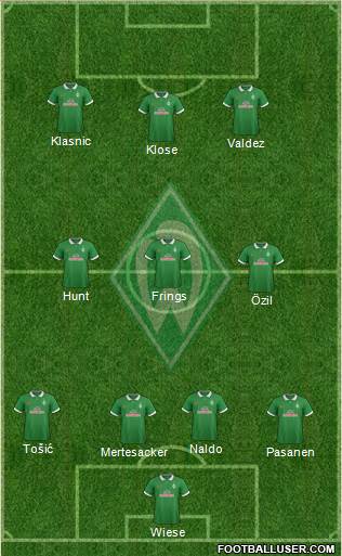 Werder Bremen Formation 2015