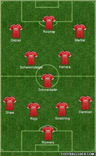 Manchester United Formation 2015