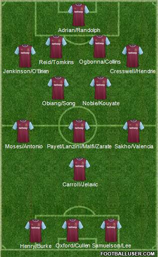 West Ham United Formation 2015