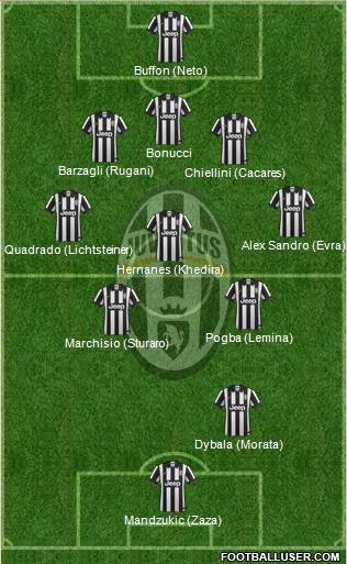 Juventus Formation 2015