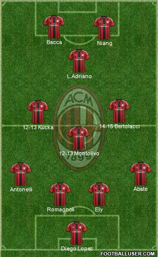A.C. Milan Formation 2015