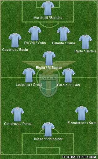 S.S. Lazio Formation 2015