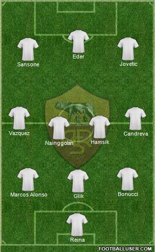 AS Roma Formation 2015