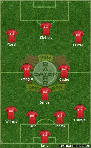Bayer 04 Leverkusen Formation 2015